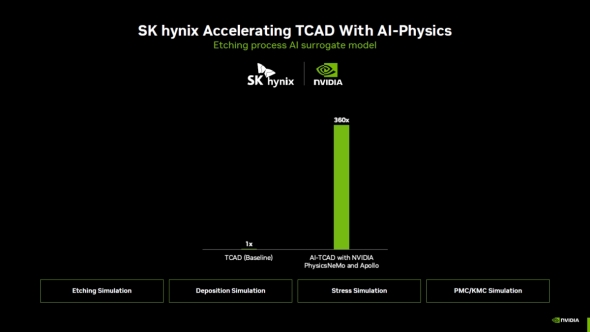 SK�n�C�j�b�N�X�ɂ��uApollo�v�����p�����G�b�`���O�v���Z�X��TCAD�̎���