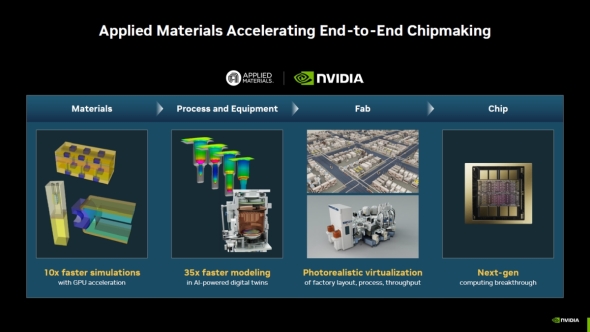 �A�v���C�h�}�e���A���Y��NVIDIA�̋��Ɠ��e