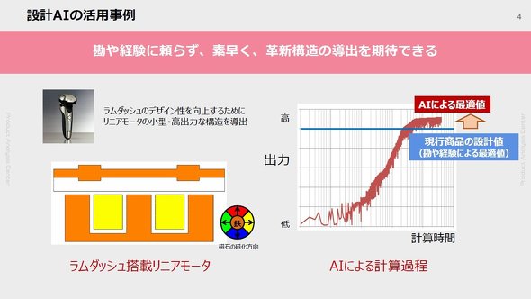 �d�C�V�F�[�o�[�u�����_�b�V���v�̃��j�A���[�^�[�̏��^�^���o�͉��Ɍ������݌vAI�̓K�p����