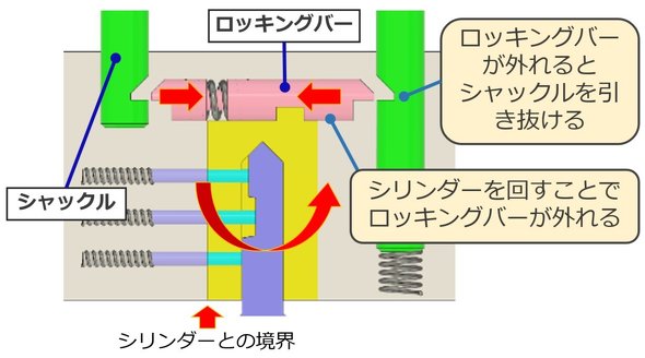 �����싞���̓����̃V�����_�[�\���i�����̍ۂ̓����j