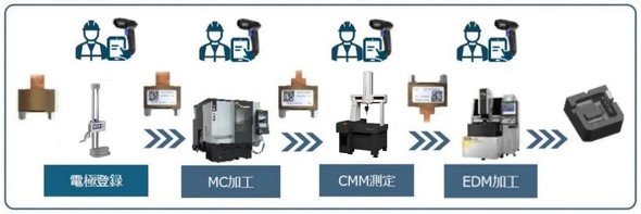 �L���v�V����