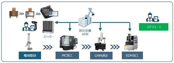 �L���v�V����