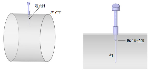 �t�̃i�g���E���������p�C�v�Ɖ��x�v�A��J�j�f�ӏ�