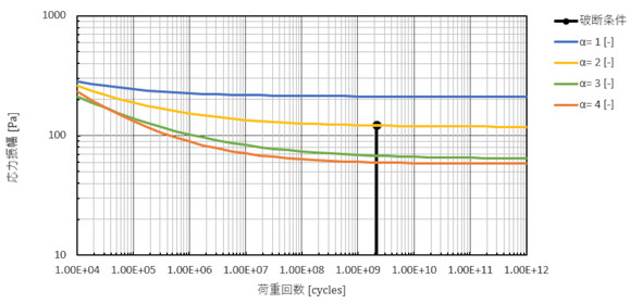 ���͏W�������Ђ�S-N���}�FSUS316��