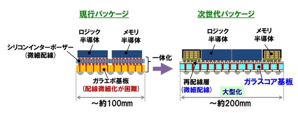 �����̃p�b�P�[�W�\���̋Z�p�g�����h