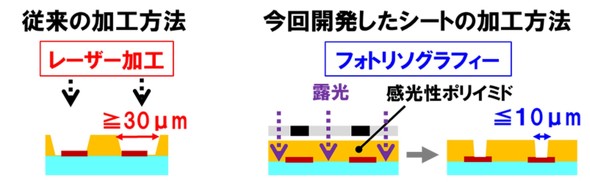 �]���̃��[�U�[���H���@�ƍ���J�������t�H�g���\�O���t�B�[���H���@