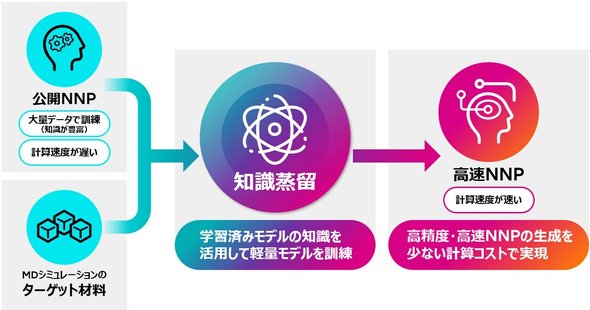 �J�������Z�p�̊T�v