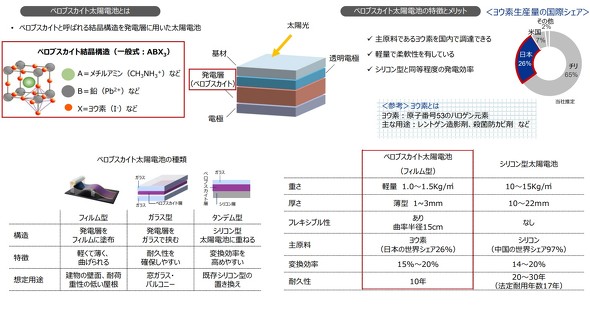 �ϐ����w�H�Ƃ̃t�B�����^�y���u�X�J�C�g���z�d�r�̊T�v