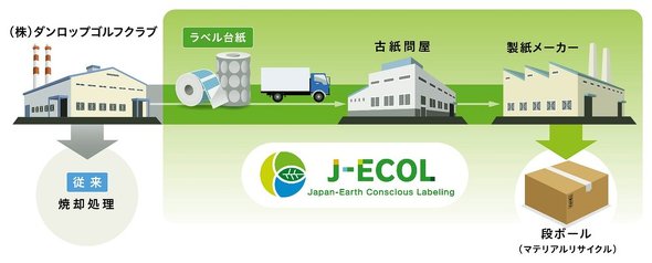 ���x���䎆�̃��T�C�N���t���[�̃C���[�W