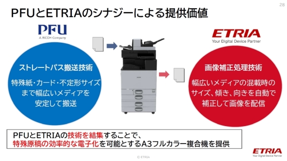 �V�J����A3�J���[�����@��PFU�ƃG�g���A�̃V�i�W�[�ɂ��񋟉��l�ƂȂ�