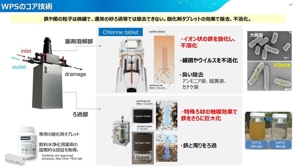  �Z���g�������򉻋@��iWPS�j�̃R�A�Z�p 