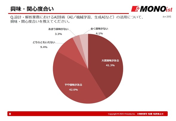 �݌v�^��͋Ɩ��ɂ�����AI���p�̊֐S�x�����ɂ���