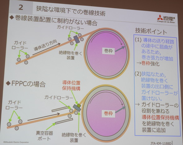 ���������ł̊������Z�p