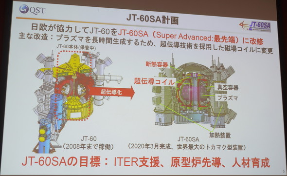 �uJT-60�v�𒴓`���v���Y�}�������u�uJT-60SA�v�ɉ���