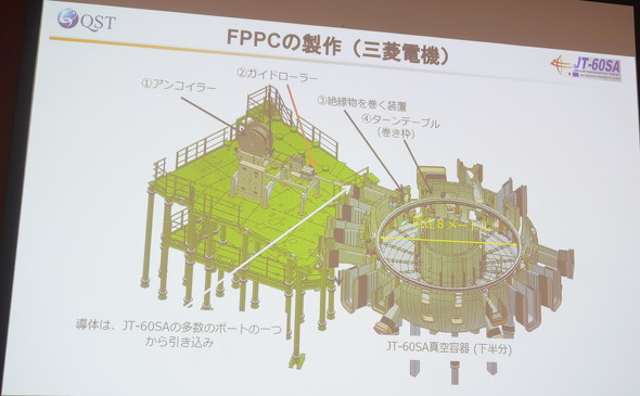 FPPC�̐���ɂ�����e���u�̔z�u