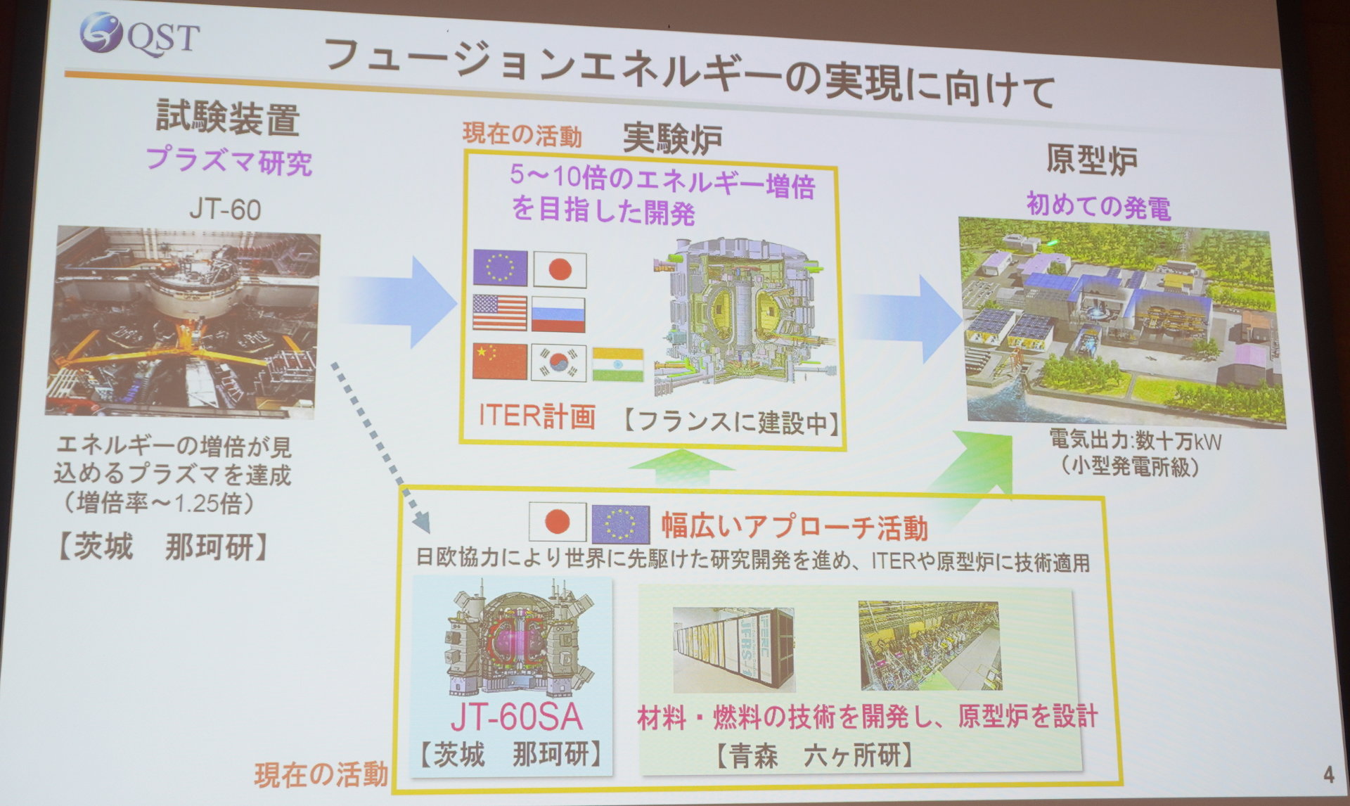 人工太陽の実現に向けプラズマを制御せよ！ 誤差±2mmでコイル完成