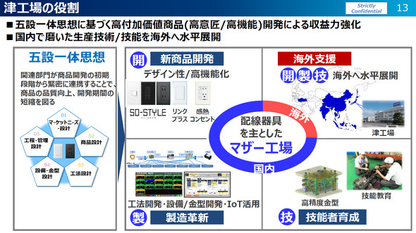 �ÍH��̖���