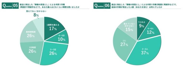 �L���v�V����