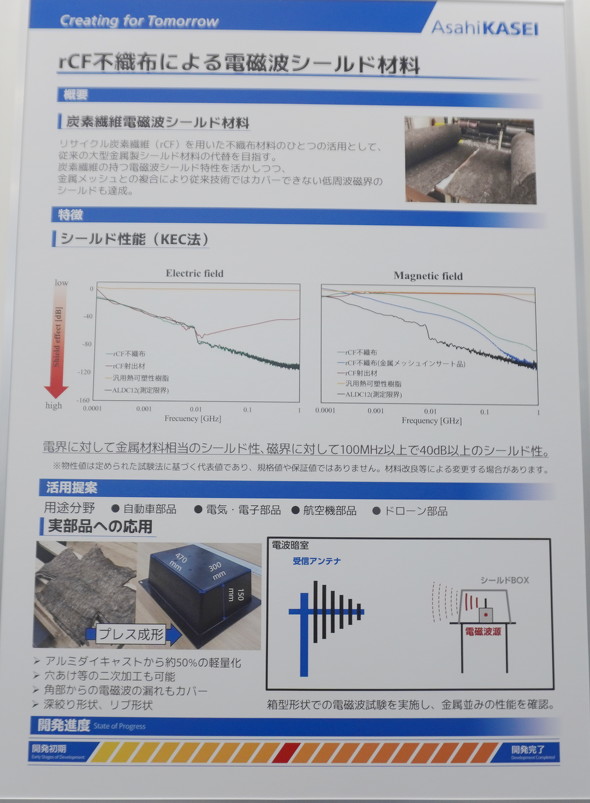 rCF�s�D�z�ɂ��d���g�V�[���h�ޗ��̊T�v