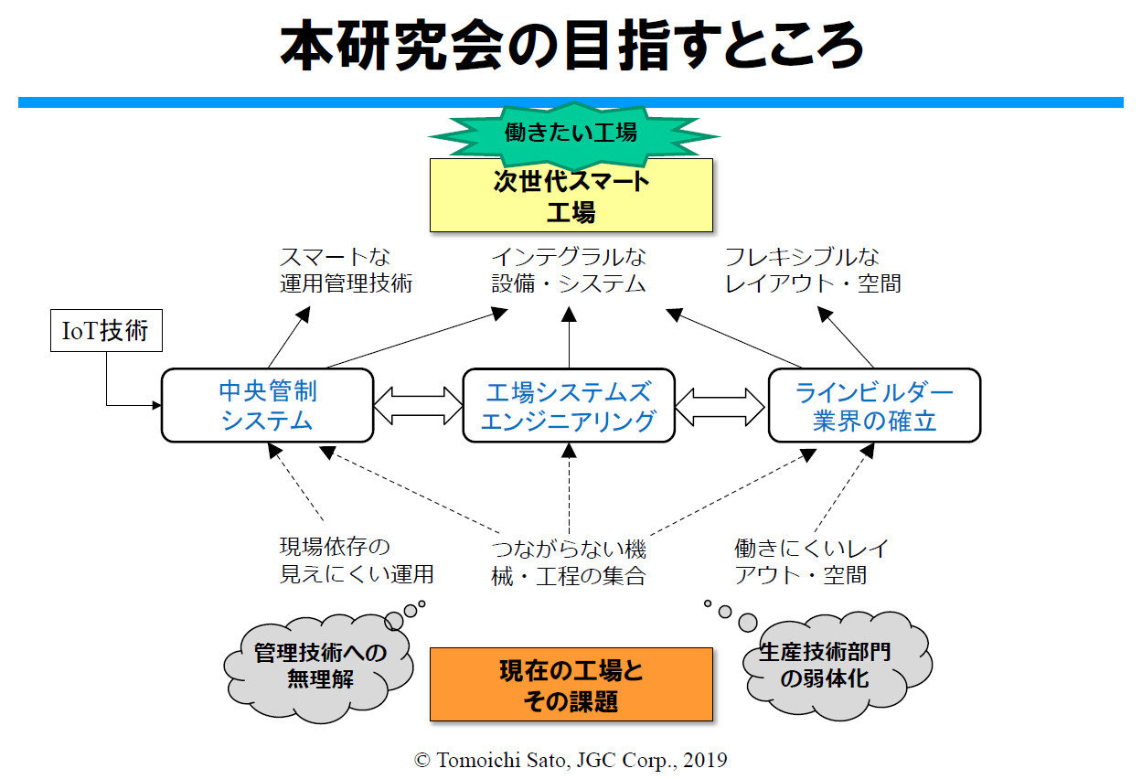 なぜ工場のスマート化には、MESが必要なのか：FAインタビュー（1/2
