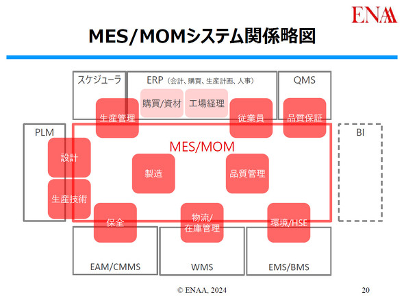 MES�^MOM�V�X�e���֌W���}