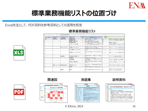 �W���Ɩ��@�\���X�g�̈ʒu�t��