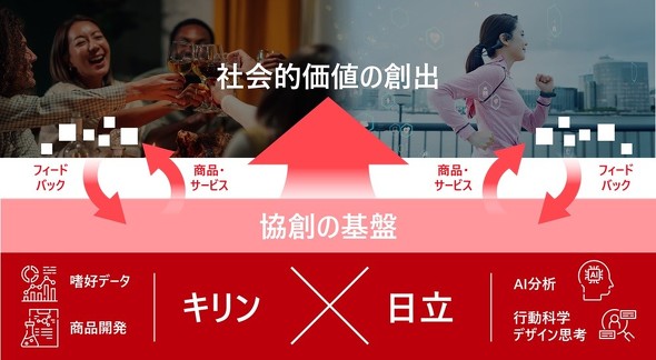 �L���v�V����