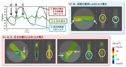 ���l�v�Z��p�����ڍ׉�͂̌���