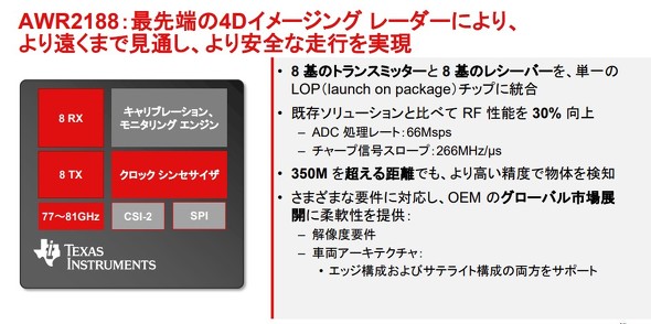  �uAWR2188�v�̓��� 