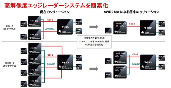 �G�b�W���[�_�[�V�X�e�����]�����ȑf�� 