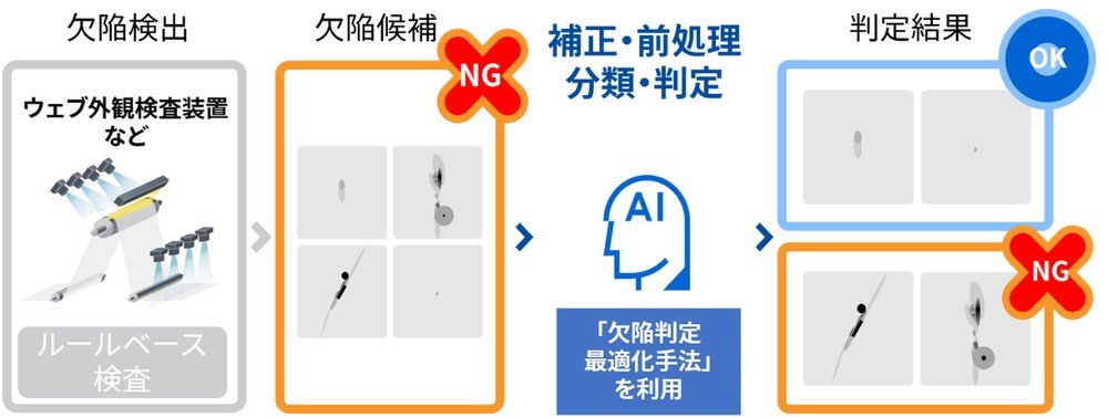 画像が削除されました
