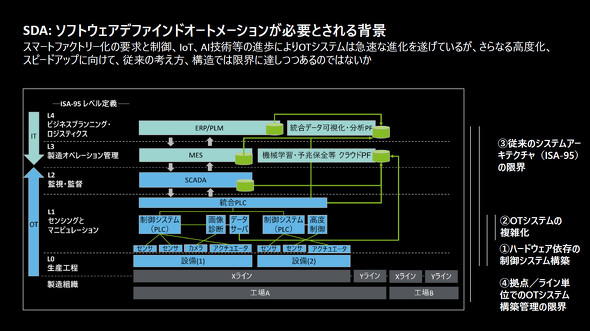 �}2 �\�t�g�E�F�A�f�t�@�C���h�I�[�g���[�V�������K�v�Ƃ����w�i