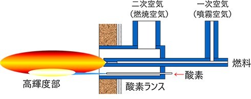 �L���v�V����