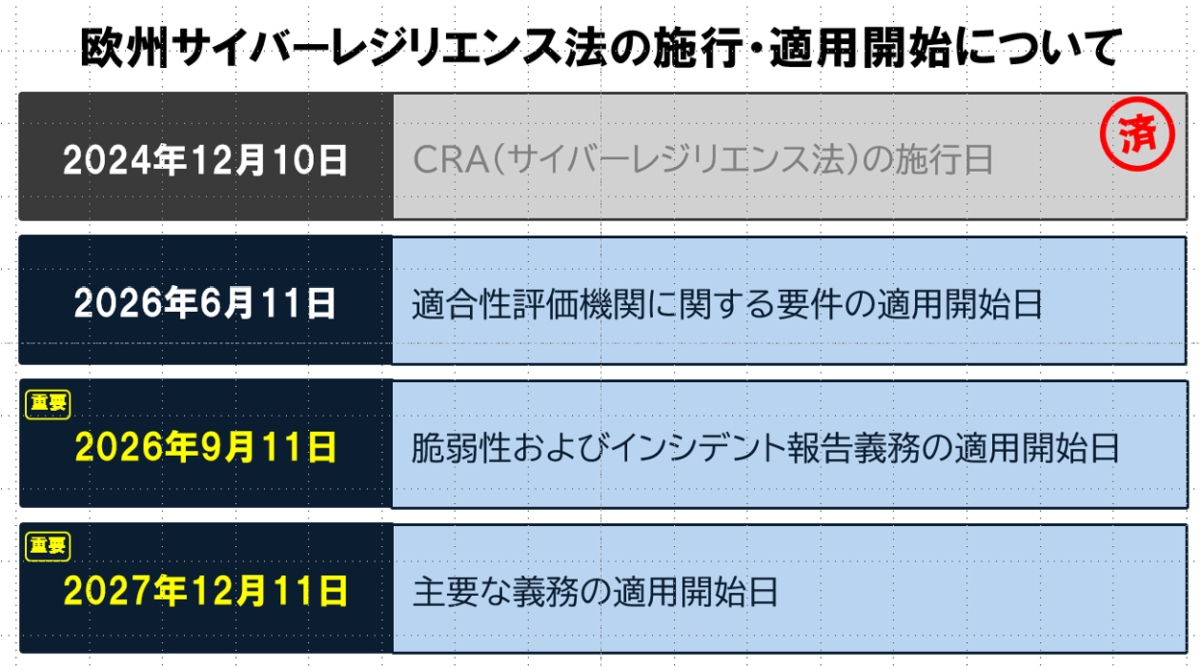 2026年の最重要事案かもしれない「欧州サイバーレジリエンス法（CRA