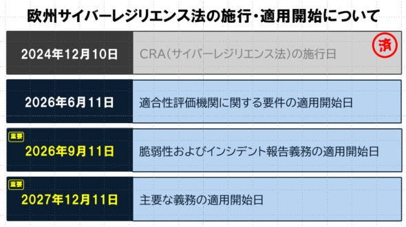 ���B�T�C�o�[���W���G���X�@�̎{�s�^�K�p�J�n�̃X�P�W���[��