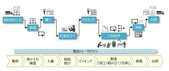 ���i�g���[�T�r���e�B�[��PoC�ɍœK