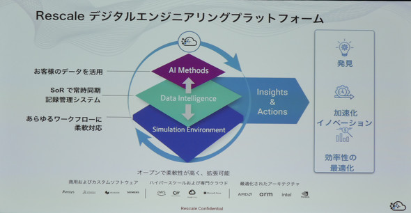 Rescale �f�W�^���G���W�j�A�����O�v���b�g�t�H�[��