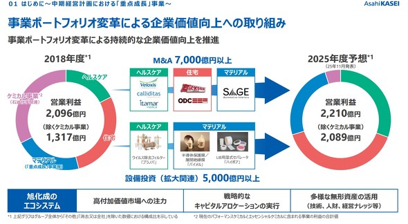 ���ƃ|�[�g�t�H���I�ϊv�ɂ���Ɖ��l����ւ̎��g��