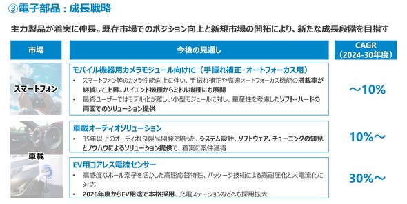 �d�q���i�̐����헪