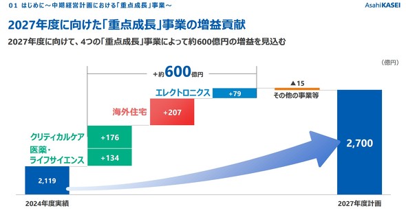 2027�N�x�Ɍ������u�d�_�����v���Ƃ̑��v�v��