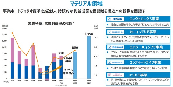 �}�e���A���̈�̉c�Ɨ��v�Ɖc�Ɨ��v�̐���