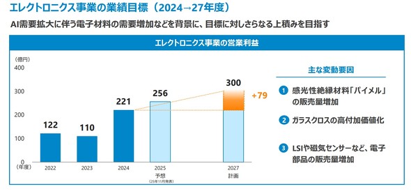 �G���N�g���j�N�X���Ƃ̋ƐіڕW