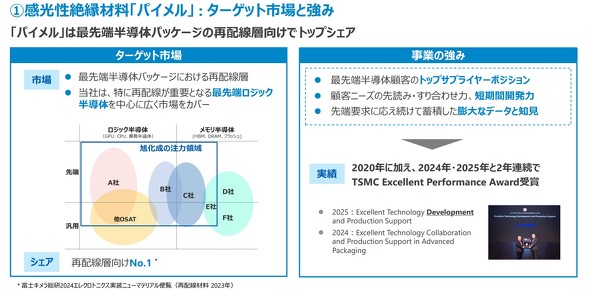 �p�C�����̃^�[�Q�b�g�s��Ƌ���