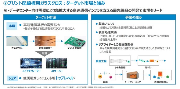 �v�����g�z���p�K���X�N���X�̃^�[�Q�b�g�s��Ƌ���