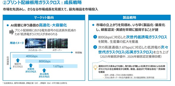 �v�����g�z���p�K���X�N���X�̐����헪