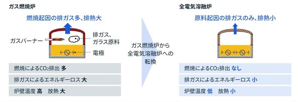 �K�X�R�ĘF����S�d�C�n�Z�F�ւ̓]��