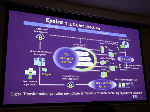 �uEpsira�v�ɂ�����DX�A�[�L�e�N�`���̑S�̑�