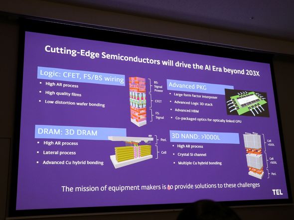 2030�N�ȍ~�ɔ����̋ƊE�Ŏ嗬�ɂȂ�Z�p