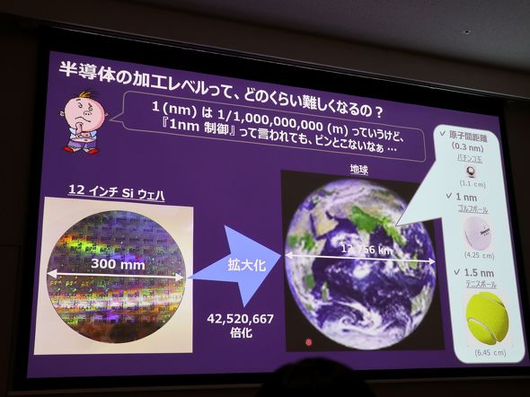 �����̂̑傫����r�̃C���[�W