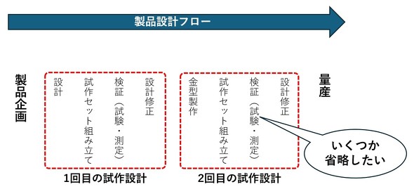 �u2��ڂ̎���ł́A�����̂��������ȗ��������v��ODM���[�J�[�������Ă���